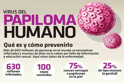 Salud 4 mitos sobre el Virus de Papiloma Humano 1 1539101551
